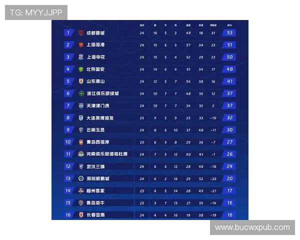 成都篮球队在个人能力排行榜中荣登第八名引发热议 成都篮球队在个人能力排行榜中荣登第八名引发热议