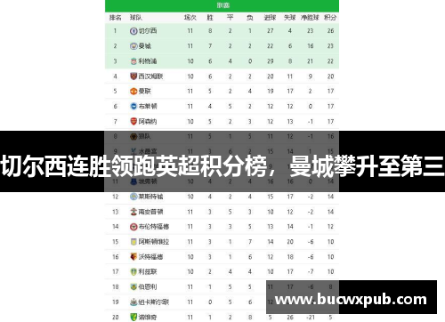切尔西连胜领跑英超积分榜，曼城攀升至第三