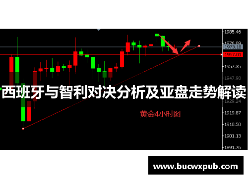 西班牙与智利对决分析及亚盘走势解读